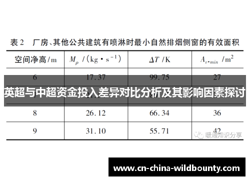 英超与中超资金投入差异对比分析及其影响因素探讨