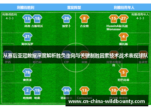从赛后亚冠数据深度解析胜负走向与关键制胜因素技术战术表现球队 从赛后亚冠数据深度解析胜负走向与关键制胜因素技术战术表现球队