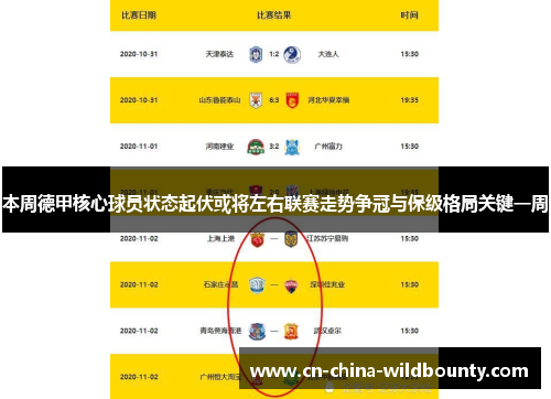 本周德甲核心球员状态起伏或将左右联赛走势争冠与保级格局关键一周 本周德甲核心球员状态起伏或将左右联赛走势争冠与保级格局关键一周