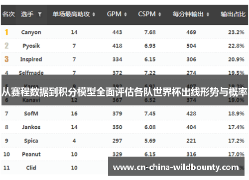 从赛程数据到积分模型全面评估各队世界杯出线形势与概率