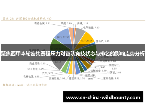 聚焦西甲本轮密集赛程压力对各队竞技状态与排名的影响走势分析 聚焦西甲本轮密集赛程压力对各队竞技状态与排名的影响走势分析