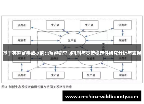 基于英超赛事数据的比赛容错空间机制与竞技稳定性研究分析与表现