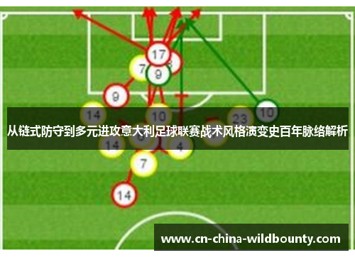 从链式防守到多元进攻意大利足球联赛战术风格演变史百年脉络解析 从链式防守到多元进攻意大利足球联赛战术风格演变史百年脉络解析