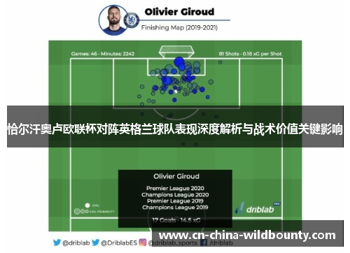 恰尔汗奥卢欧联杯对阵英格兰球队表现深度解析与战术价值关键影响